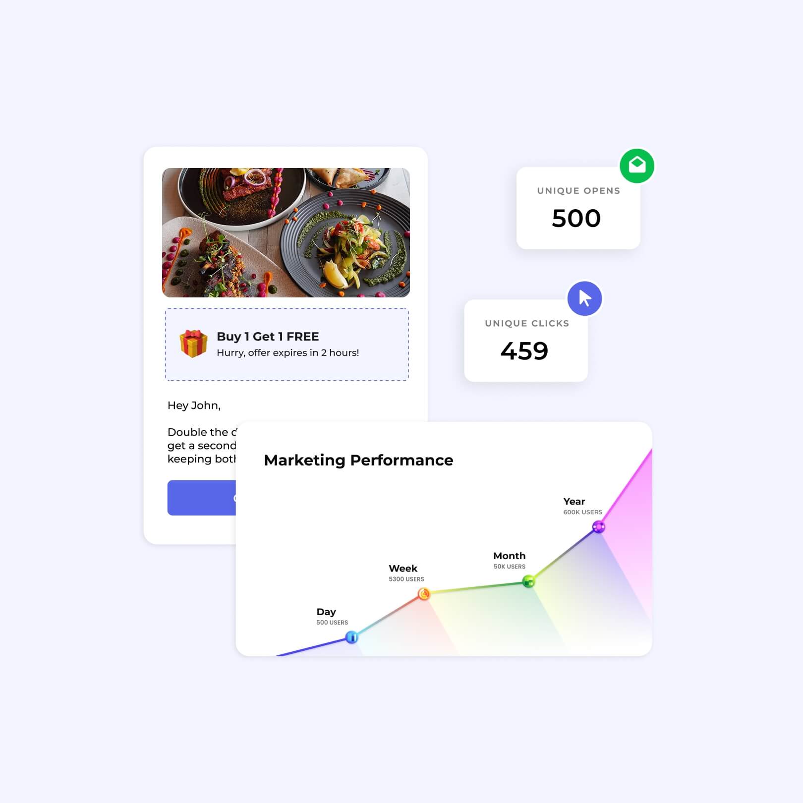 Online-Food-Ordering_System-AI-Marketing-Tools